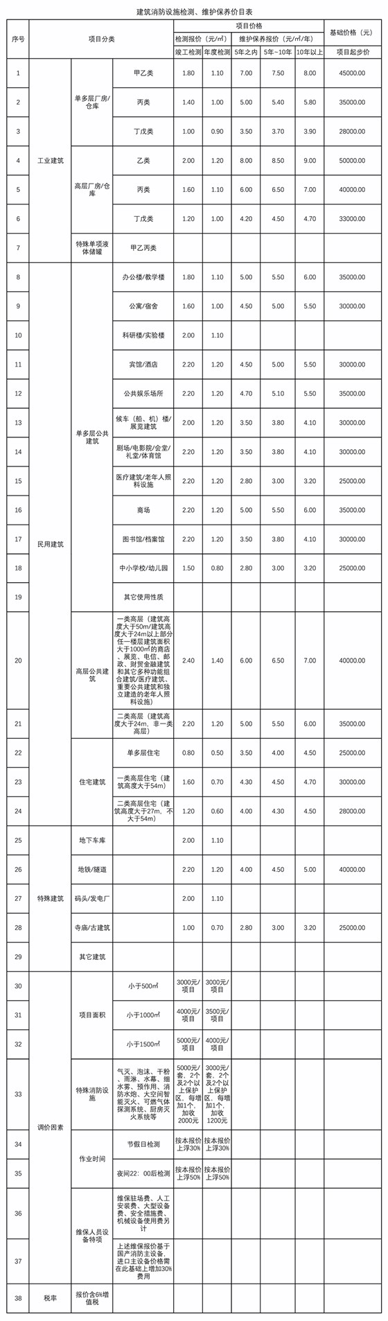 上海消防維保多少錢(qián)一個(gè)平方_上海天驕消防