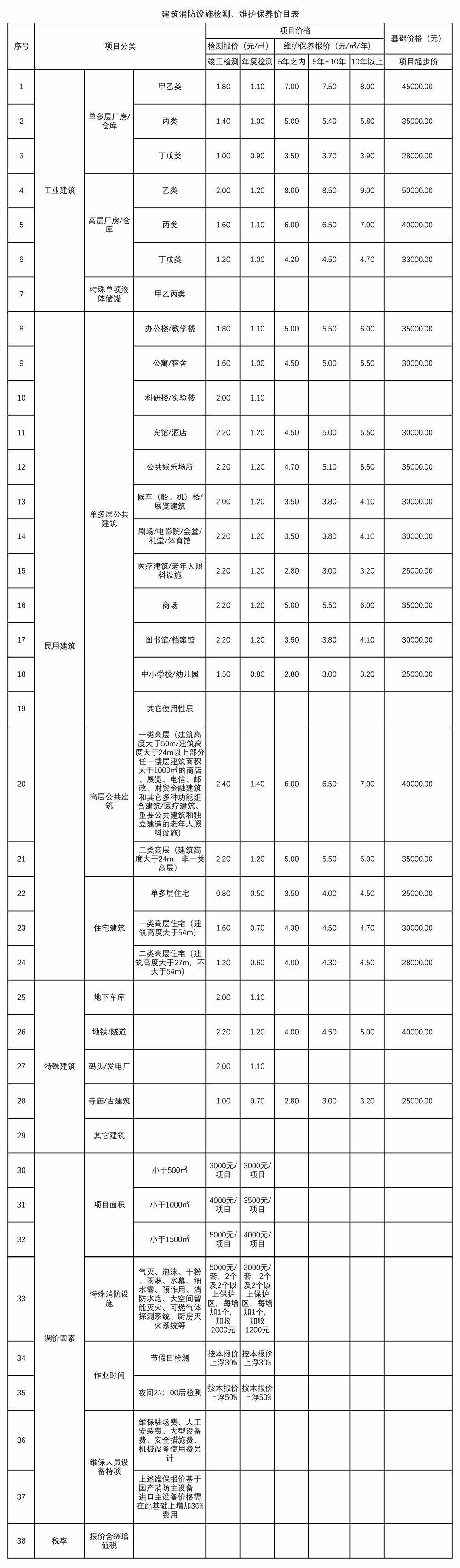 上海消防維保多少錢一個平方_上海天驕消防