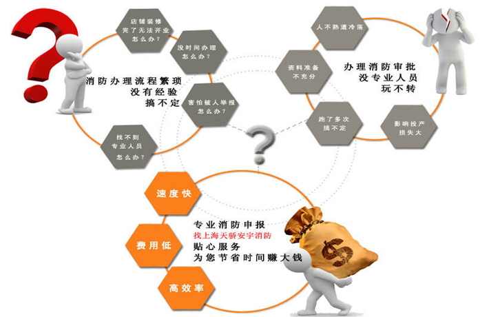 消防辦理流程不懂？找上海天驕消防