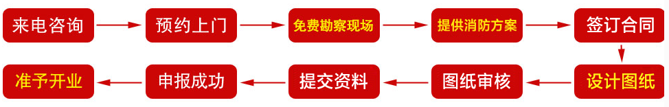 消防設(shè)計(jì)驗(yàn)收步驟